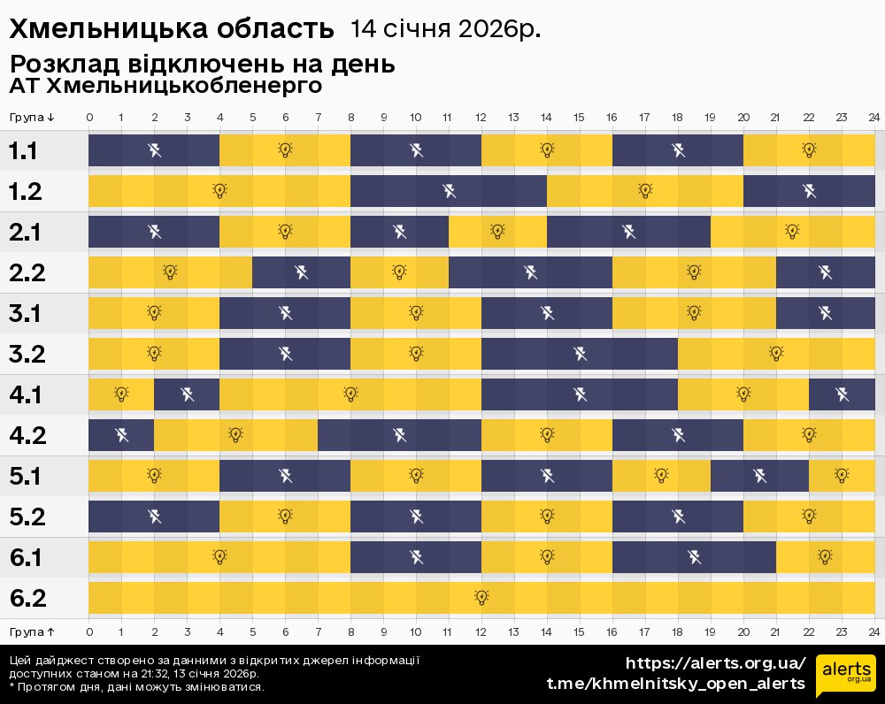 Хмельницька область / 14.01.2026 - Графік відключення світла на всі групи