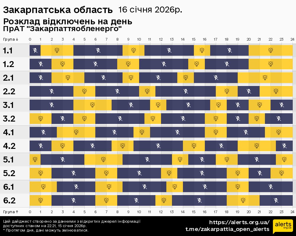 Закарпатська область / 16.01.2026 - Графік відключення світла на всі групи