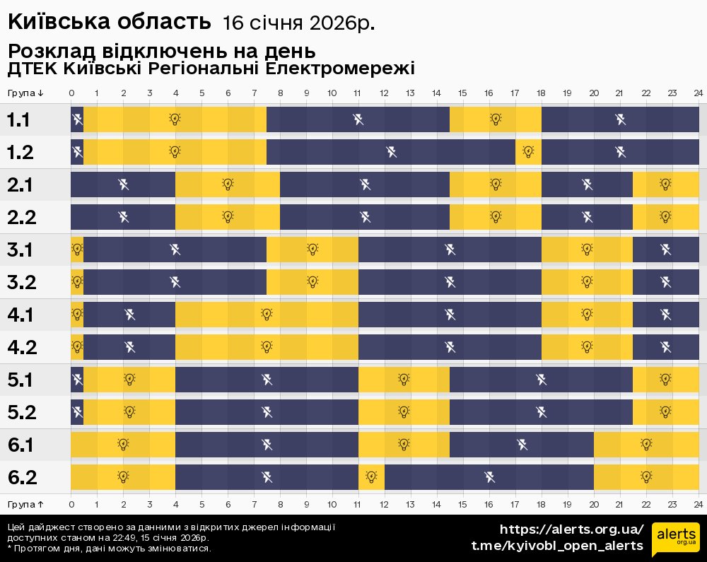 Київська область / 16.01.2026 - Графік відключення світла на всі групи