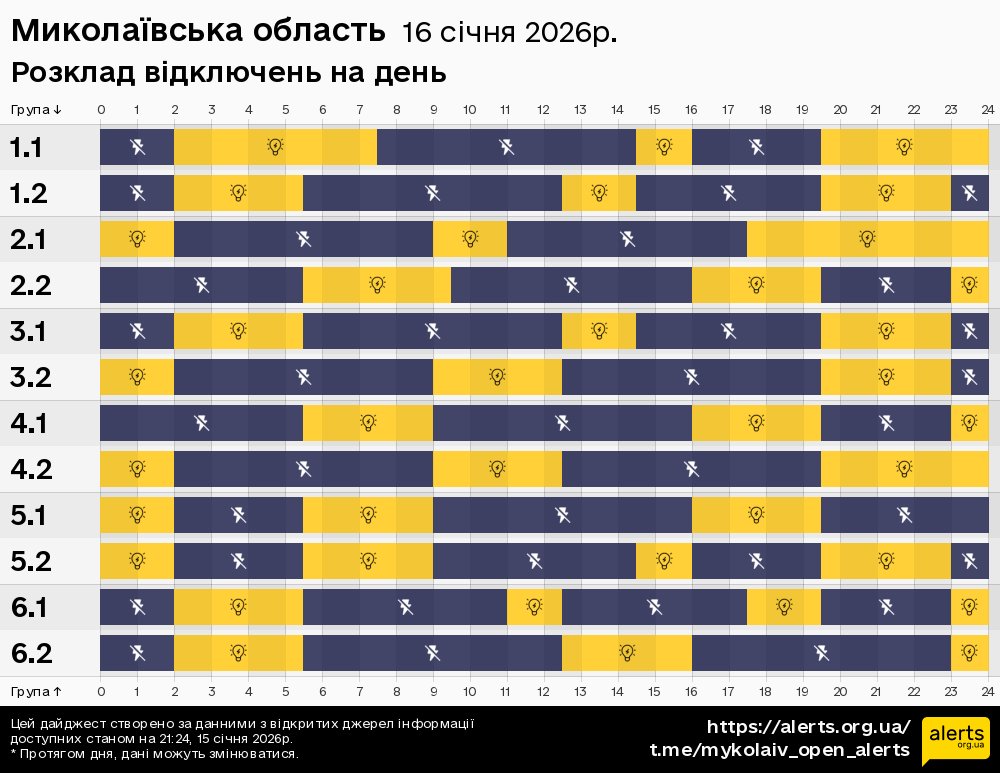 Миколаївська область / 16.01.2026 - Графік відключення світла на всі групи
