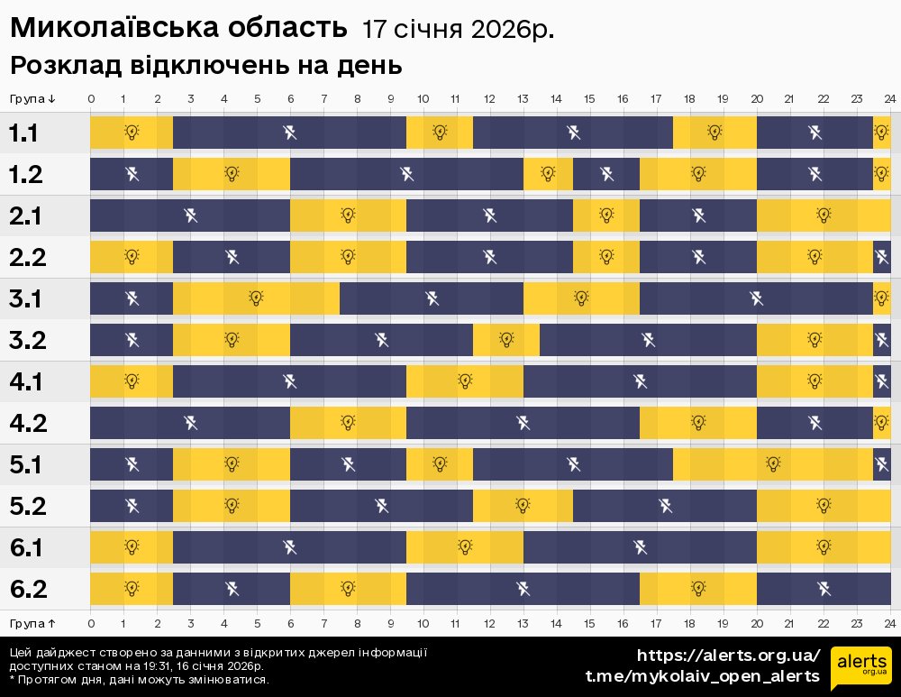 Миколаївська область / 17.01.2026 - Графік відключення світла на всі групи