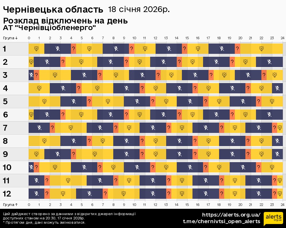Чернівецька область / 18.01.2026 - Графік відключення світла на всі групи