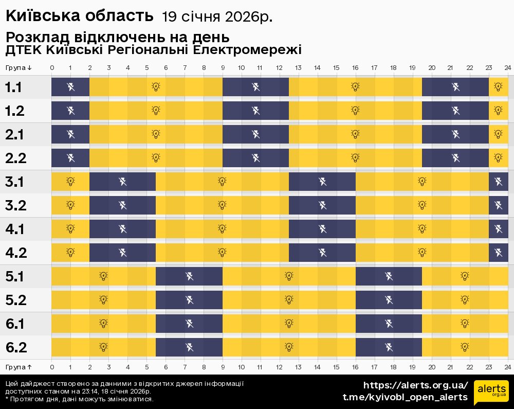 Київська область / 19.01.2026 - Графік відключення світла на всі групи