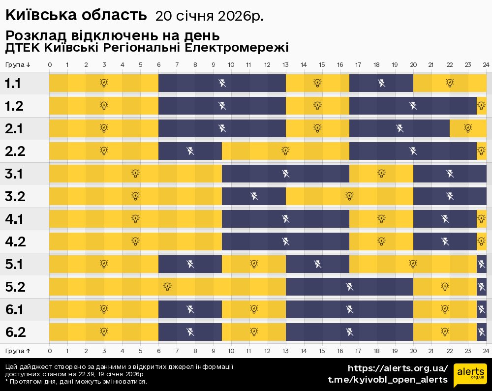 Київська область / 20.01.2026 - Графік відключення світла на всі групи