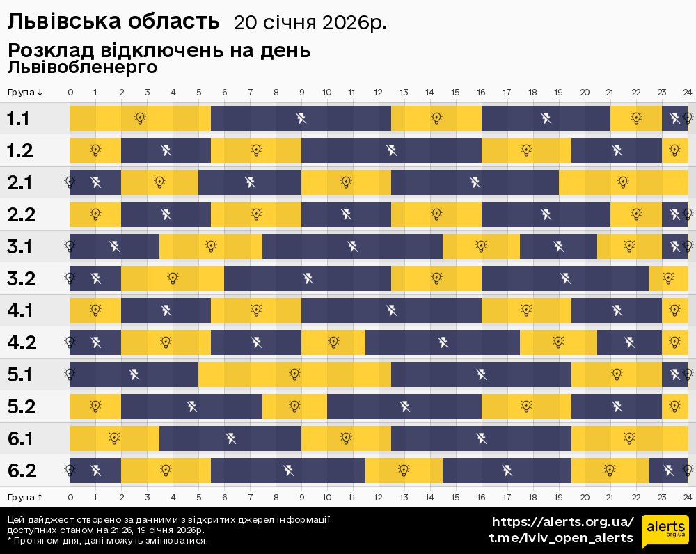 Львівська область / 20.01.2026 - Графік відключення світла на всі групи