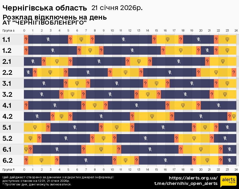 Чернігівська область / 21.01.2026 - Графік відключення світла на всі групи