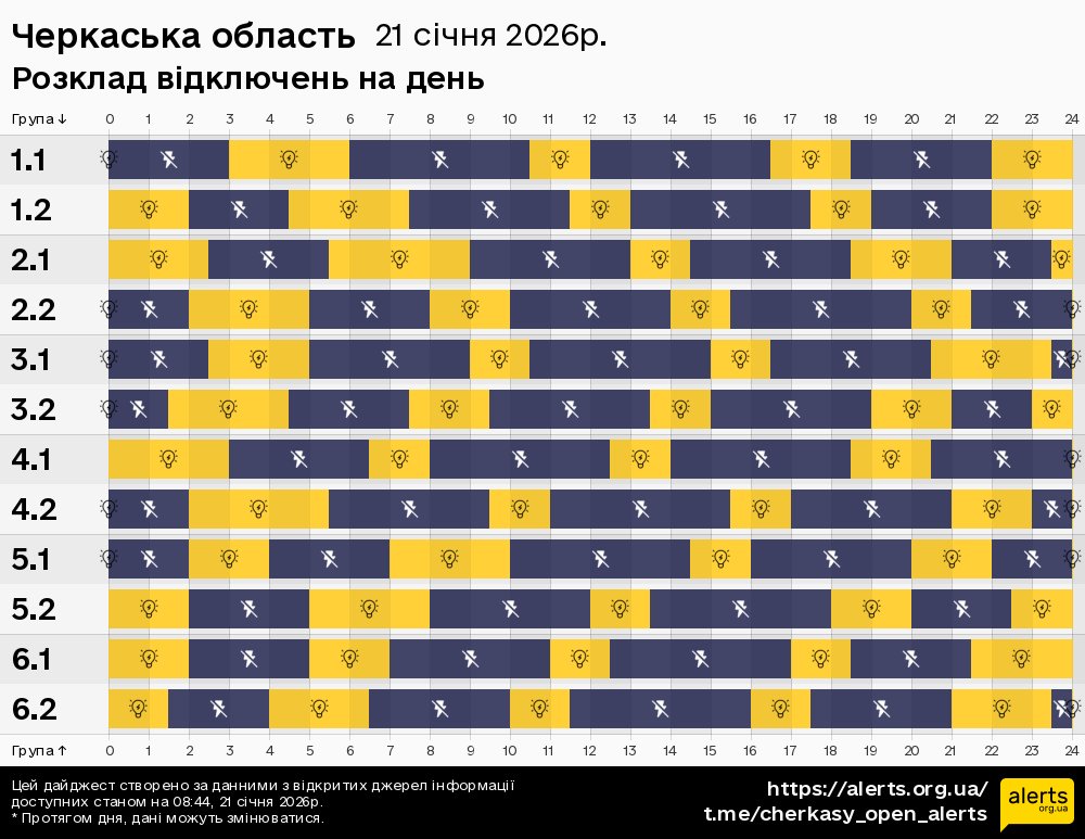 Черкаська область / 21.01.2026 - Графік відключення світла на всі групи