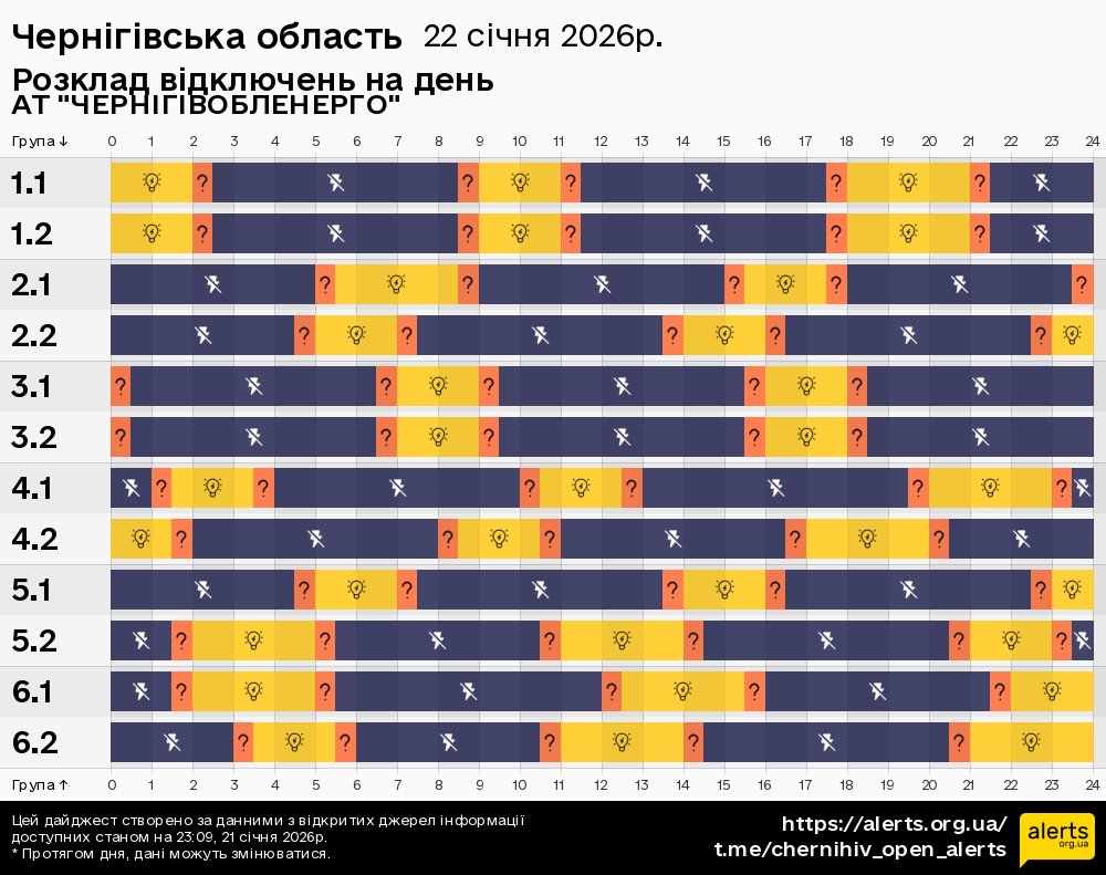 Чернігівська область / 22.01.2026 - Графік відключення світла на всі групи