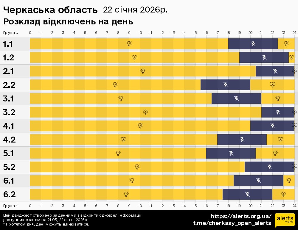 Черкаська область / 22.01.2026 - Графік відключення світла на всі групи