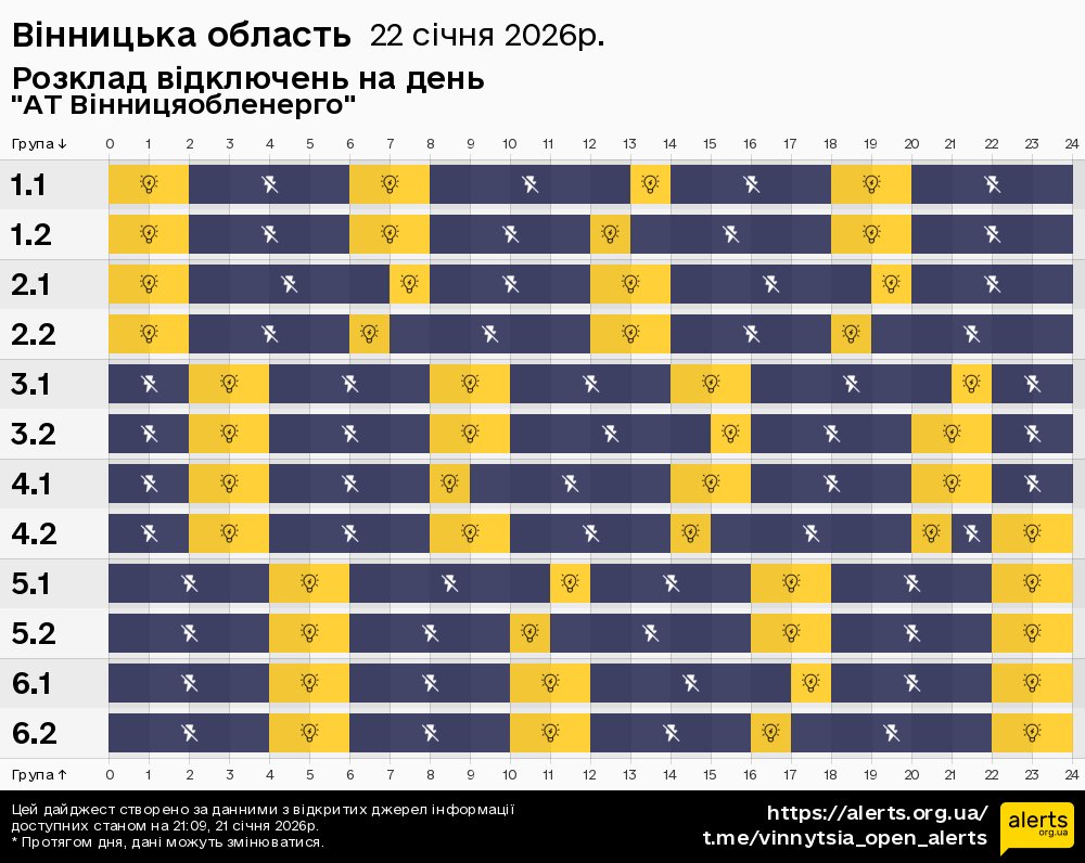 Вінницька область / 22.01.2026 - Графік відключення світла на всі групи