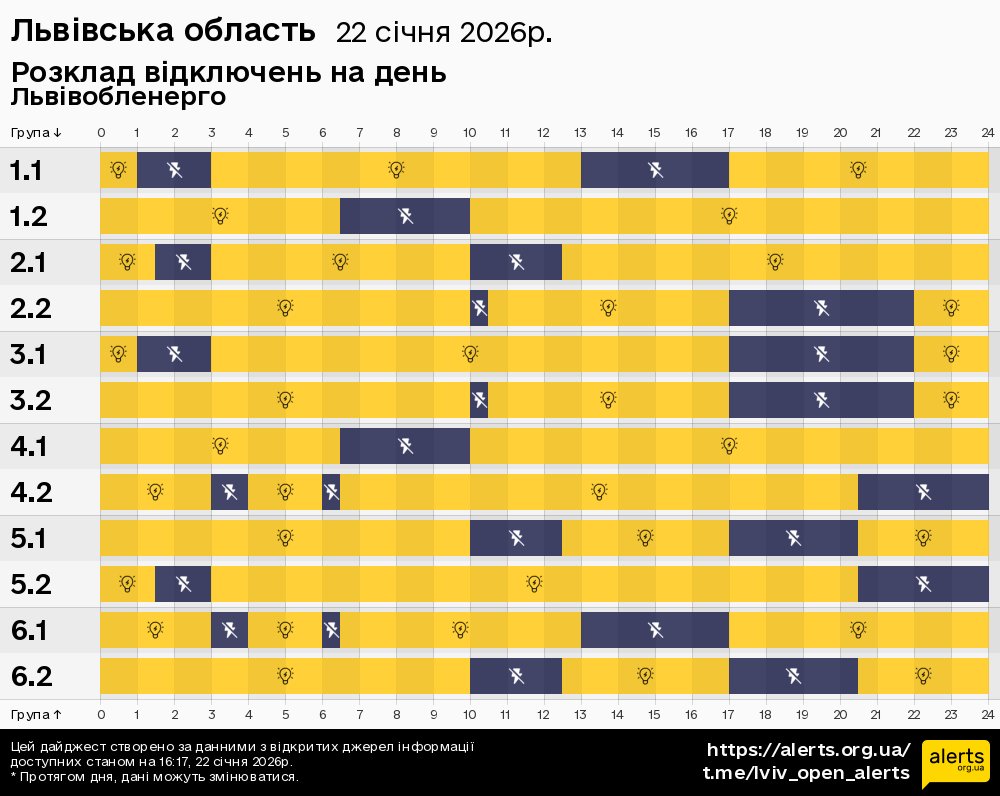 Львівська область / 22.01.2026 - Графік відключення світла на всі групи