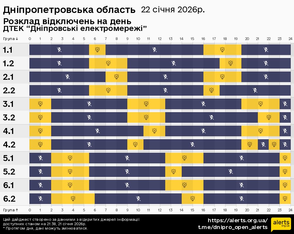 Дніпропетровська область / 22.01.2026 - Графік відключення світла на всі групи