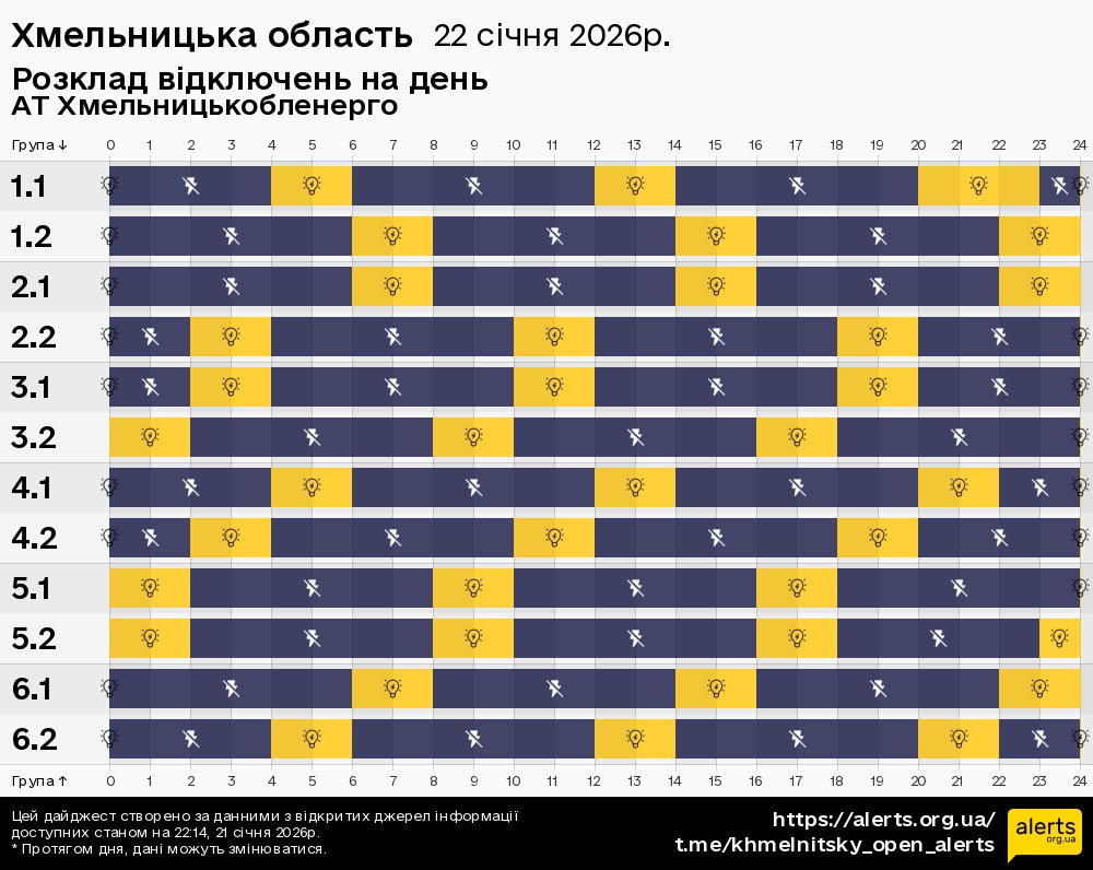 Хмельницька область / 22.01.2026 - Графік відключення світла на всі групи