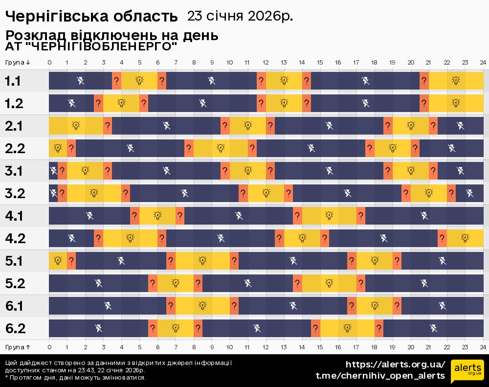 Чернігівська область / 23.01.2026 - Графік відключення світла на всі групи