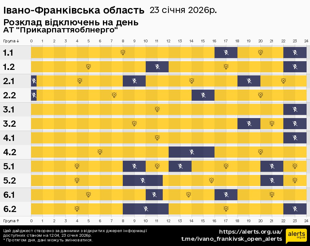 Івано-Франківська область / 23.01.2026 - Графік відключення світла на всі групи