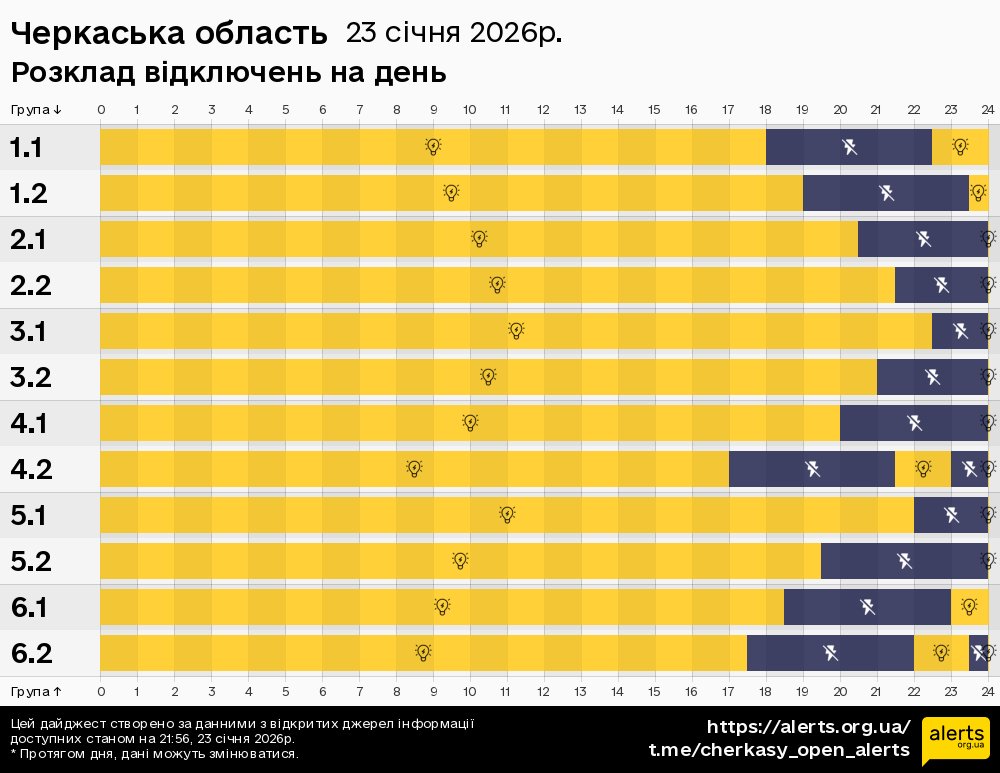 Черкаська область / 23.01.2026 - Графік відключення світла на всі групи