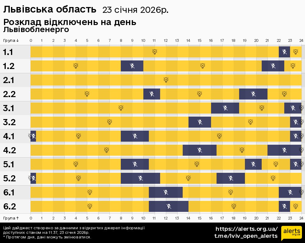 Львівська область / 23.01.2026 - Графік відключення світла на всі групи