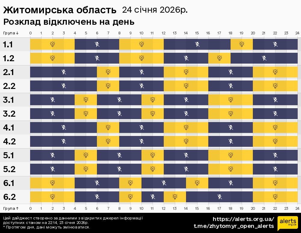 Житомирська область / 24.01.2026 - Графік відключення світла на всі групи