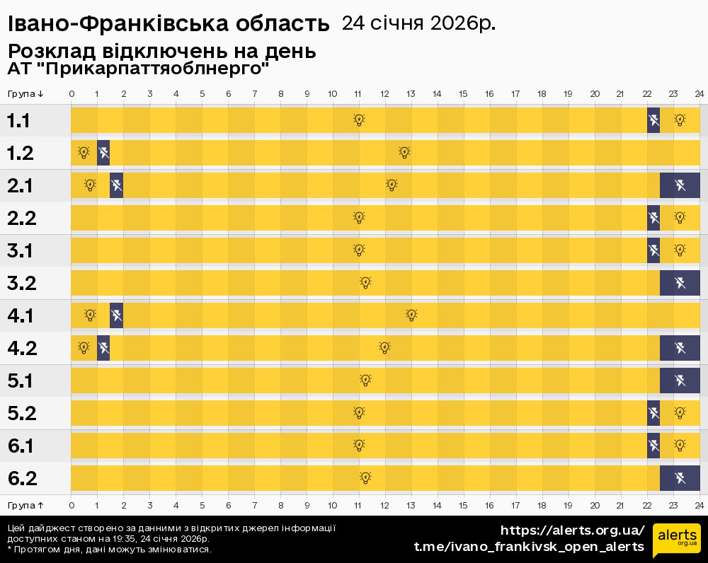 Івано-Франківська область / 24.01.2026 - Графік відключення світла на всі групи