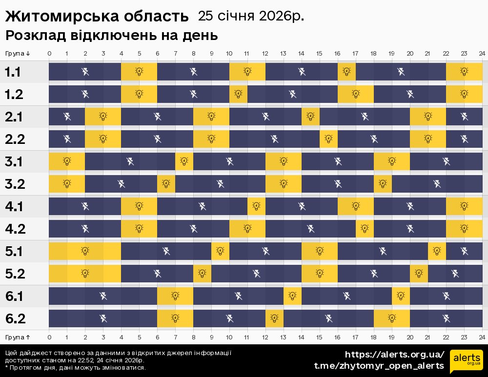Житомирська область / 25.01.2026 - Графік відключення світла на всі групи
