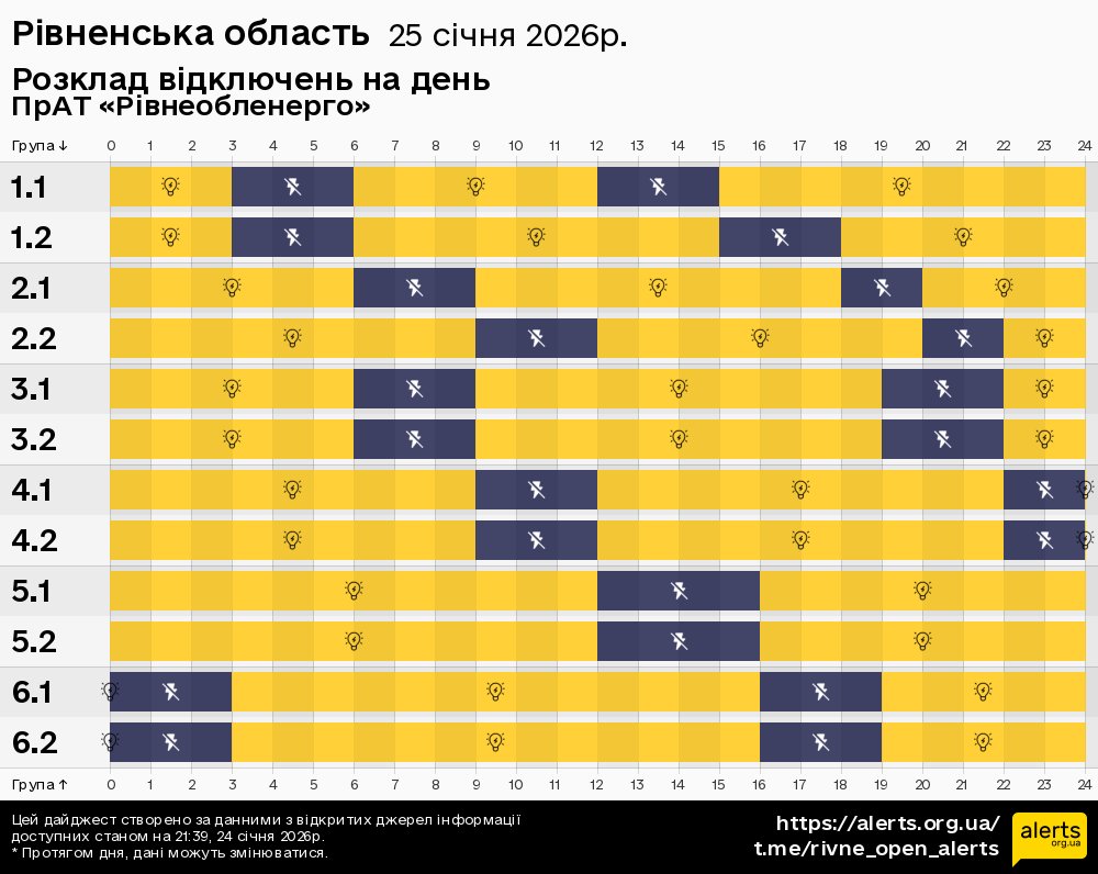 Рівненська область / 25.01.2026 - Графік відключення світла на всі групи