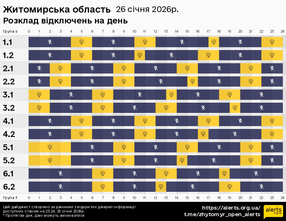 Житомирська область / 26.01.2026 - Графік відключення світла на всі групи