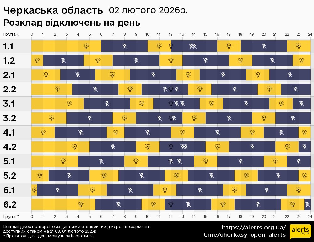 Черкаська область / 02.02.2026 - Графік відключення світла на всі групи