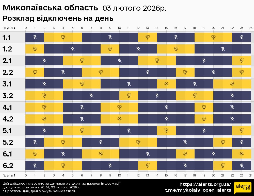 Миколаївська область / 03.02.2026 - Графік відключення світла на всі групи