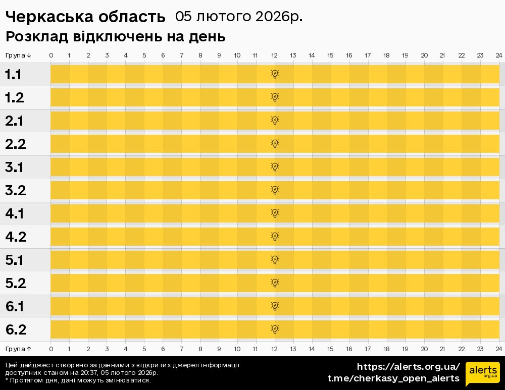 Черкаська область / 05.02.2026 - Графік відключення світла на всі групи