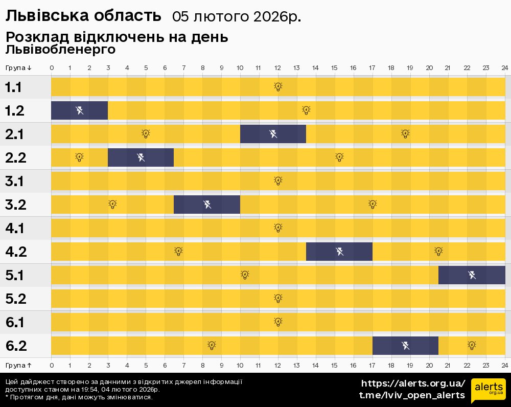 Львівська область / 05.02.2026 - Графік відключення світла на всі групи