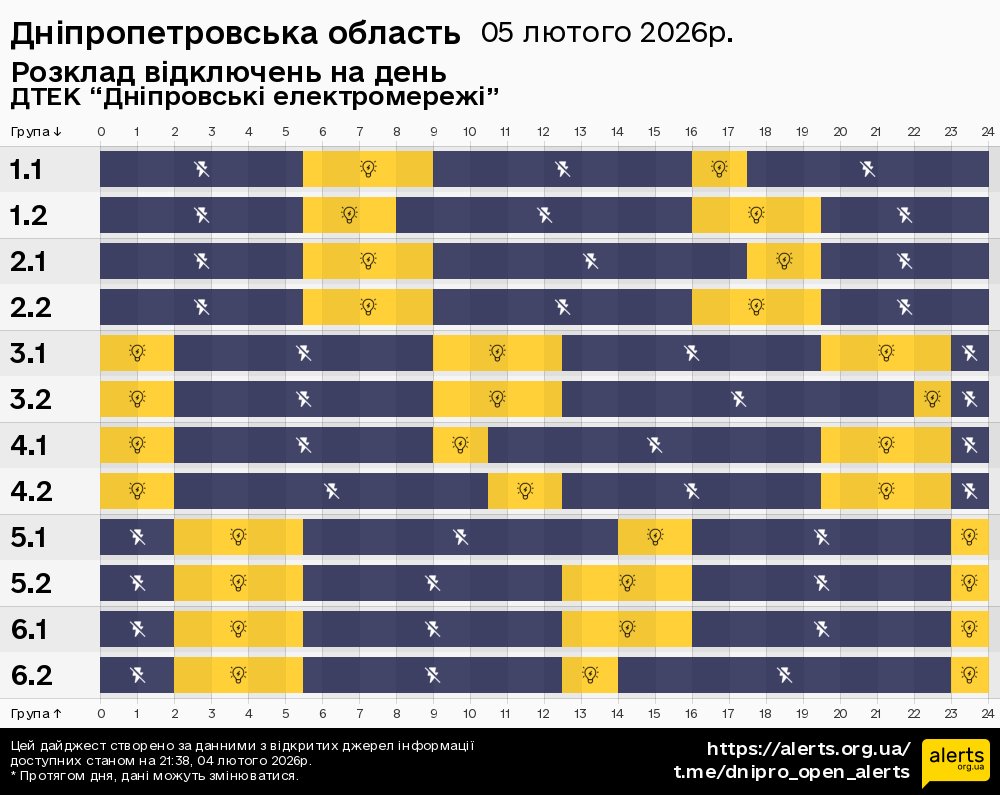 Дніпропетровська область / 05.02.2026 - Графік відключення світла на всі групи