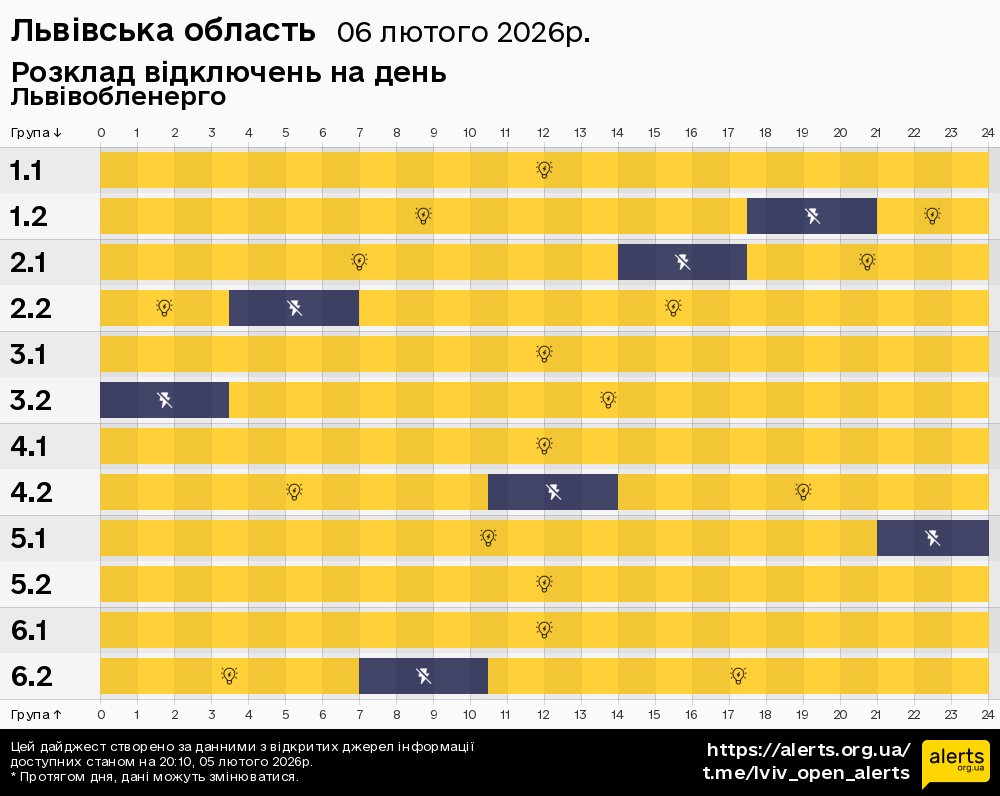 Львівська область / 06.02.2026 - Графік відключення світла на всі групи