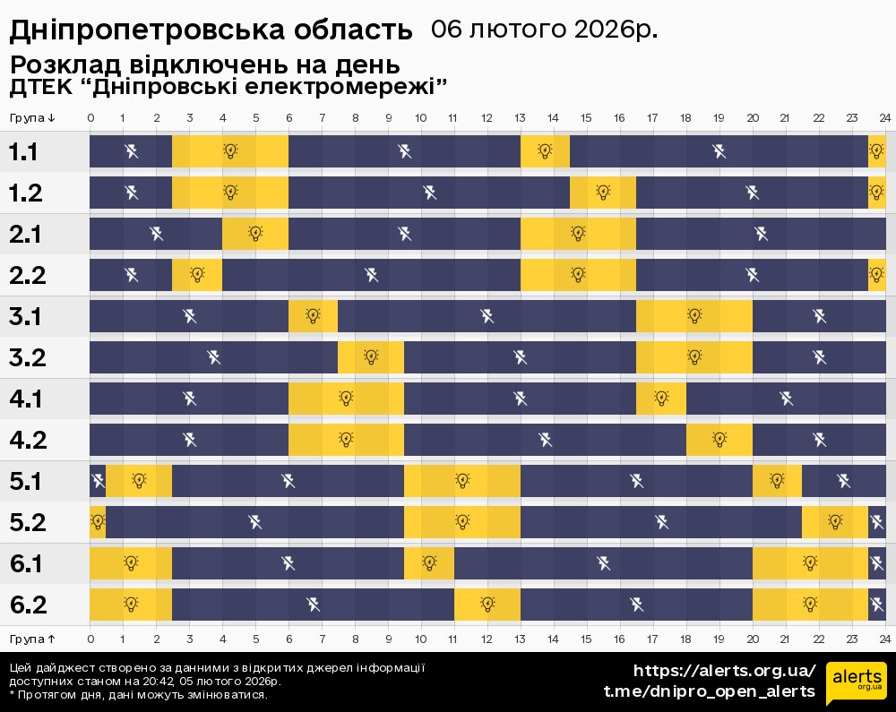 Дніпропетровська область / 06.02.2026 - Графік відключення світла на всі групи