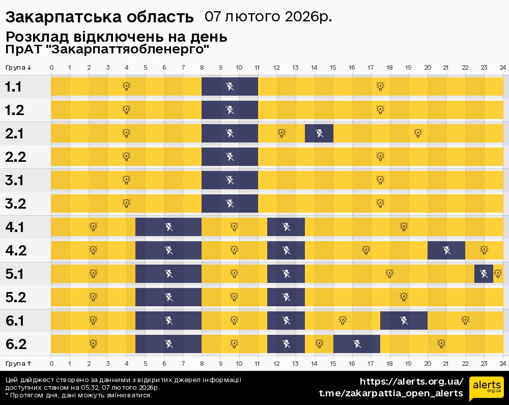Закарпатська область / 07.02.2026 - Графік відключення світла на всі групи