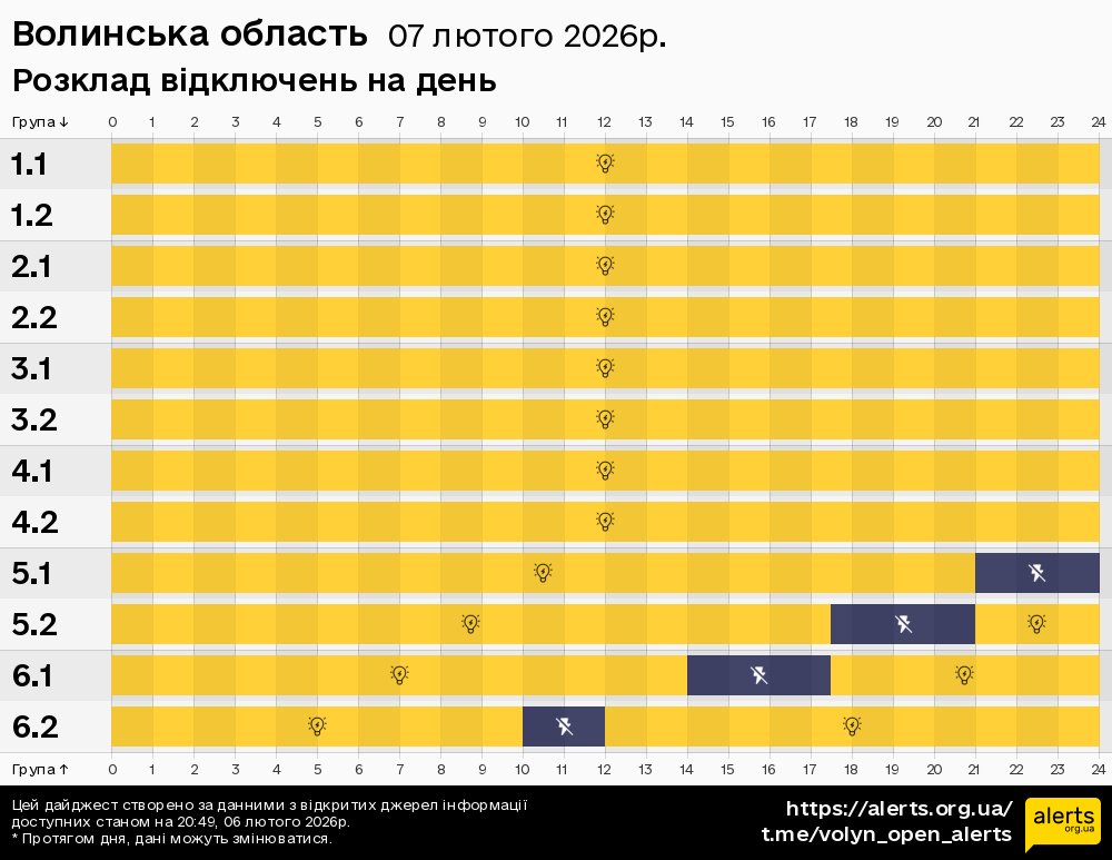 Волинська область / 07.02.2026 - Графік відключення світла на всі групи
