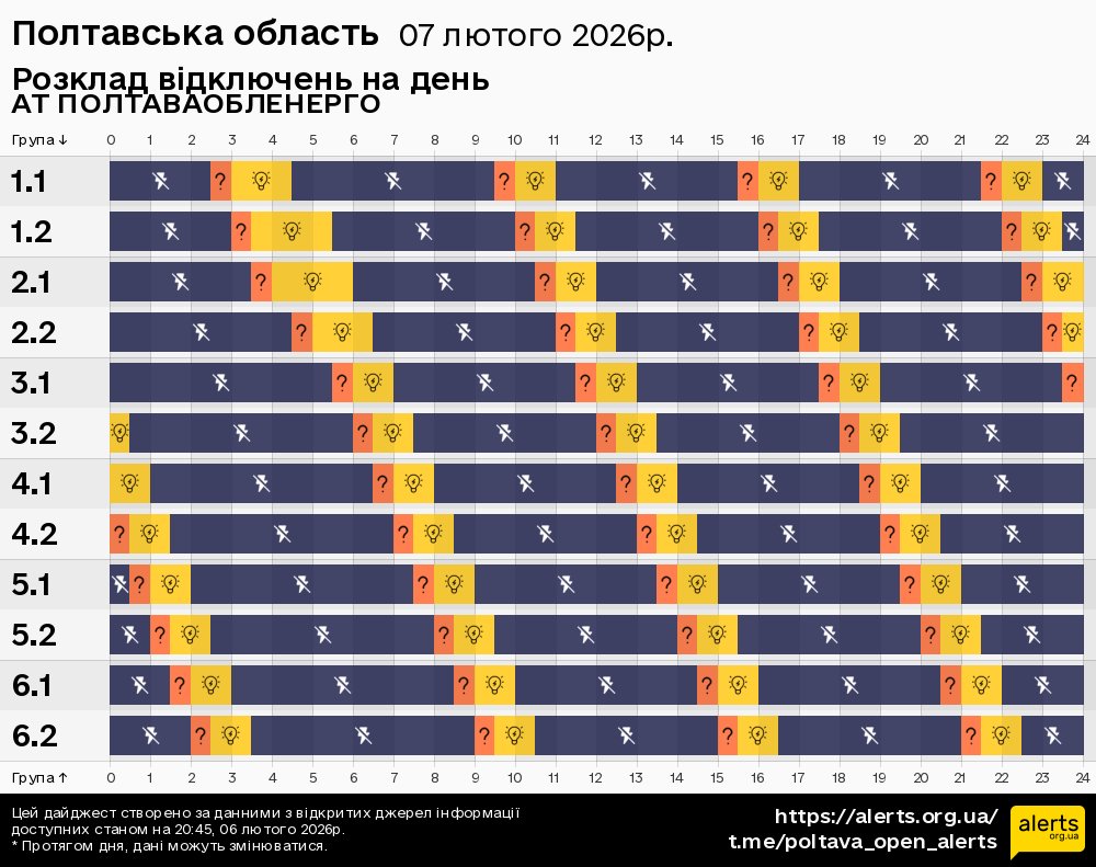 Полтавська область / 07.02.2026 - Графік відключення світла на всі групи