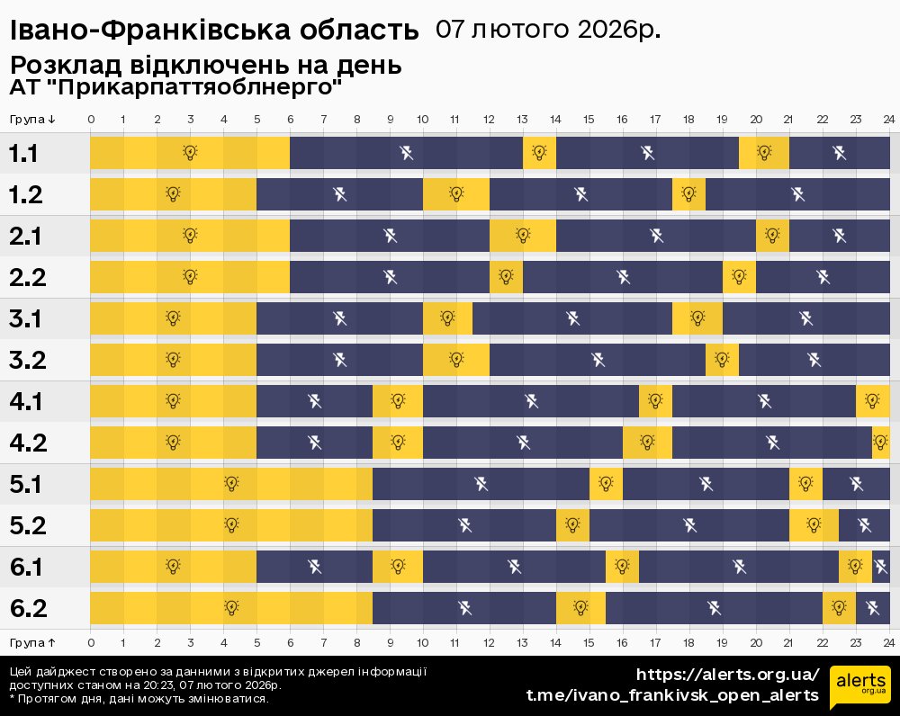 Івано-Франківська область / 07.02.2026 - Графік відключення світла на всі групи
