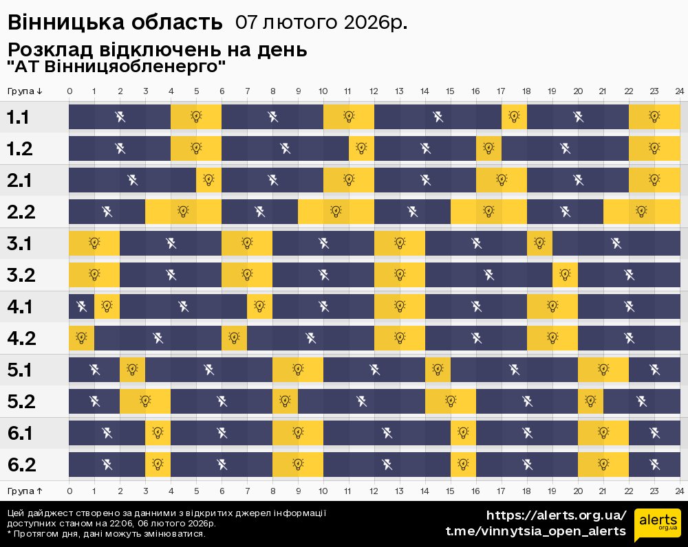 Вінницька область / 07.02.2026 - Графік відключення світла на всі групи