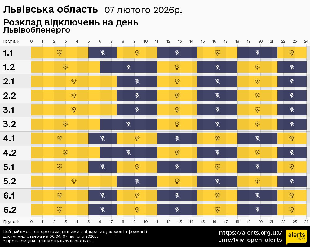 Львівська область / 07.02.2026 - Графік відключення світла на всі групи