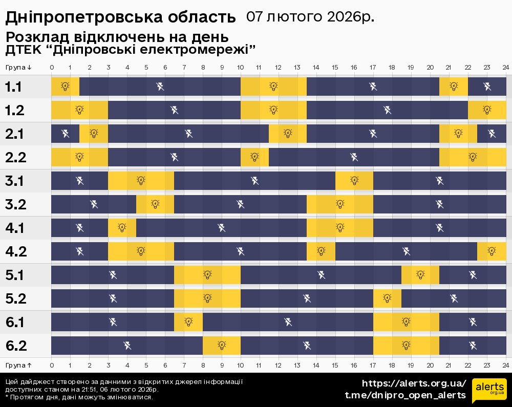 Дніпропетровська область / 07.02.2026 - Графік відключення світла на всі групи