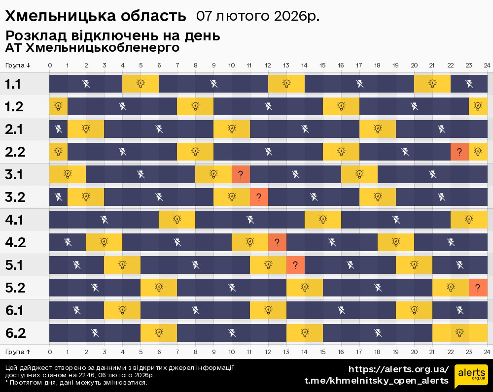 Хмельницька область / 07.02.2026 - Графік відключення світла на всі групи