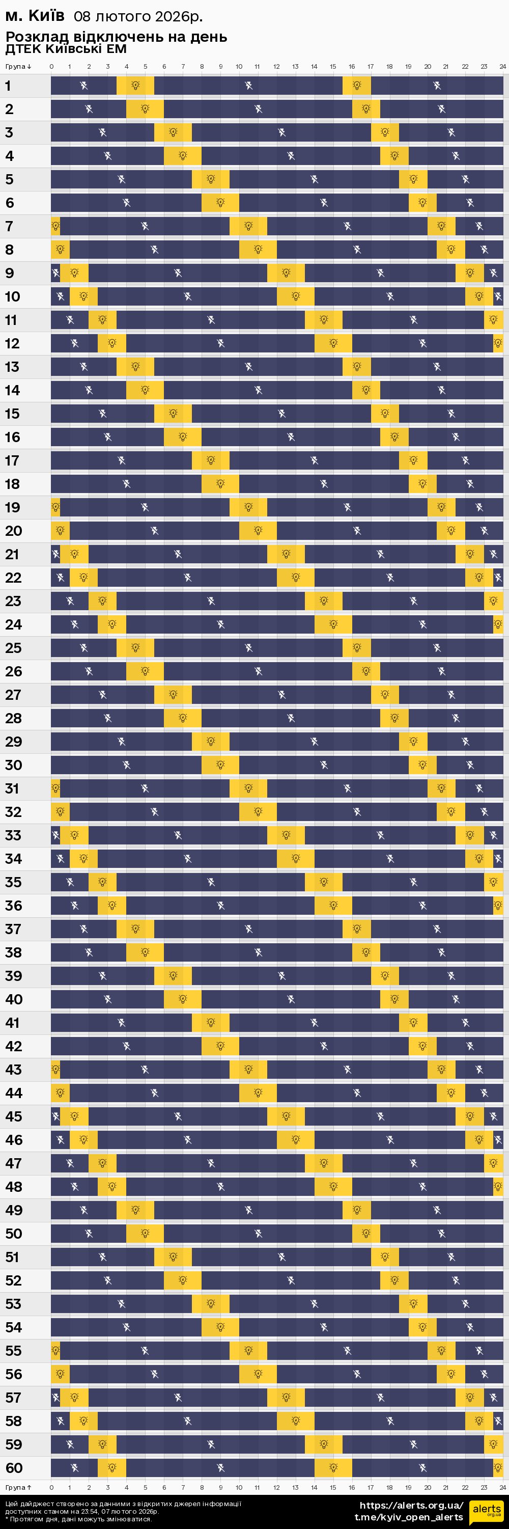 у місті Києві / 08.02.2026 - Графік відключення світла на всі групи