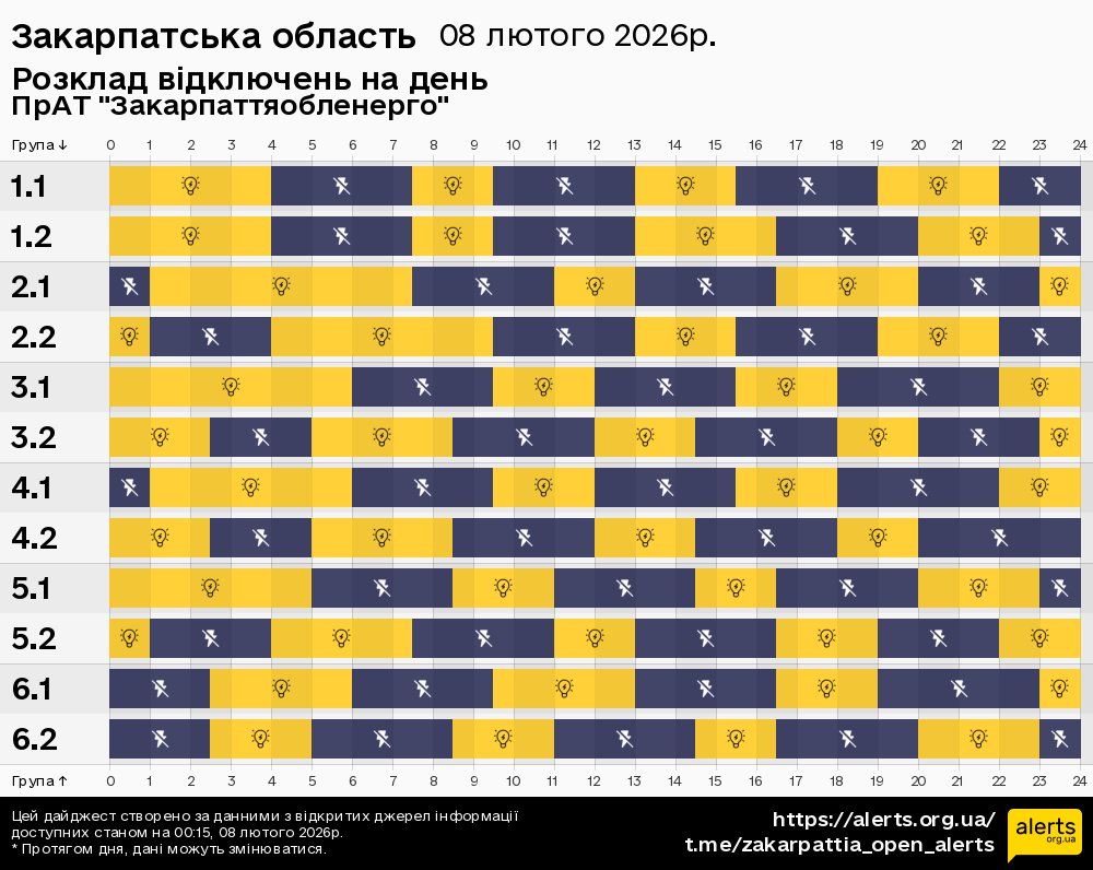 Закарпатська область / 08.02.2026 - Графік відключення світла на всі групи