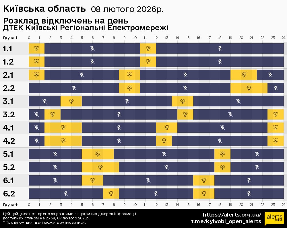 Київська область / 08.02.2026 - Графік відключення світла на всі групи