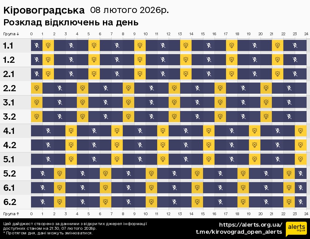 Кіровоградська / 08.02.2026 - Графік відключення світла на всі групи