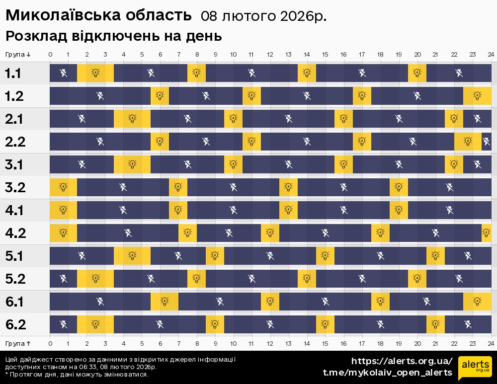 Миколаївська область / 08.02.2026 - Графік відключення світла на всі групи
