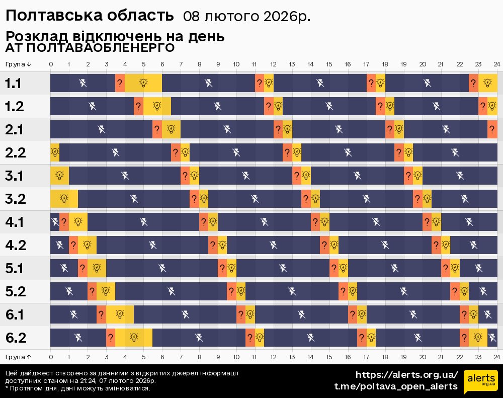 Полтавська область / 08.02.2026 - Графік відключення світла на всі групи