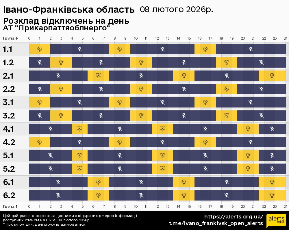 Івано-Франківська область / 08.02.2026 - Графік відключення світла на всі групи