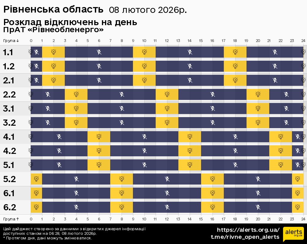 Рівненська область / 08.02.2026 - Графік відключення світла на всі групи