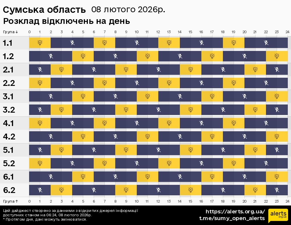 Сумська область / 08.02.2026 - Графік відключення світла на всі групи